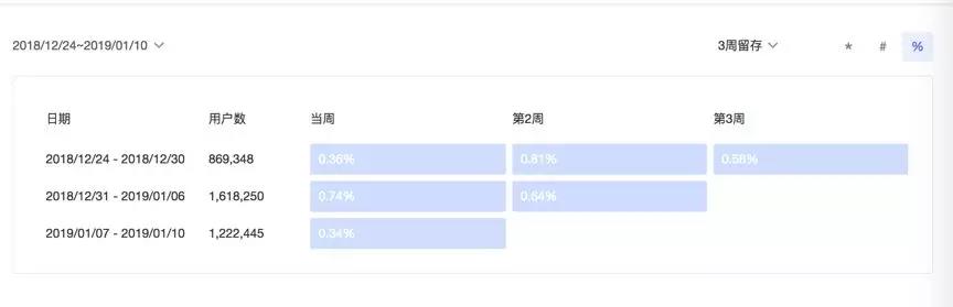 百度统计：我的心里只有一件事，就是用户增长