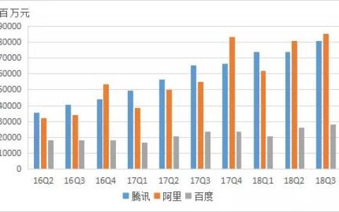 搜索引擎已死的百度还能翻身么？