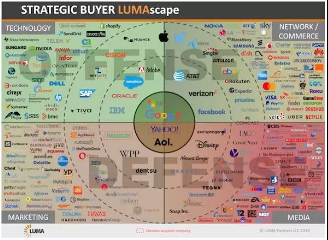 Scott Brinker：Martech的第二个黄金时代