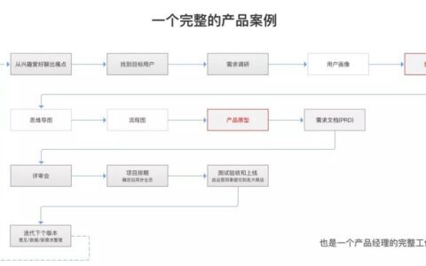 小白如何入门产品学习