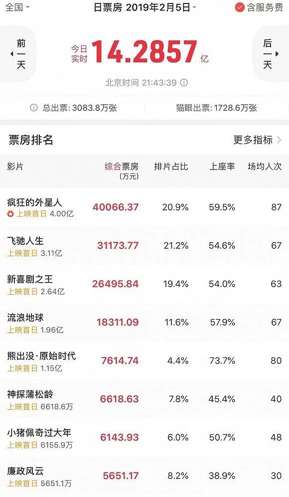 从《流浪地球》的逆袭谈OTC营销模式
