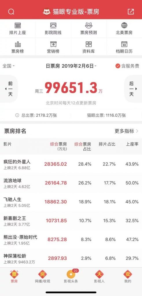 从《流浪地球》的逆袭谈OTC营销模式