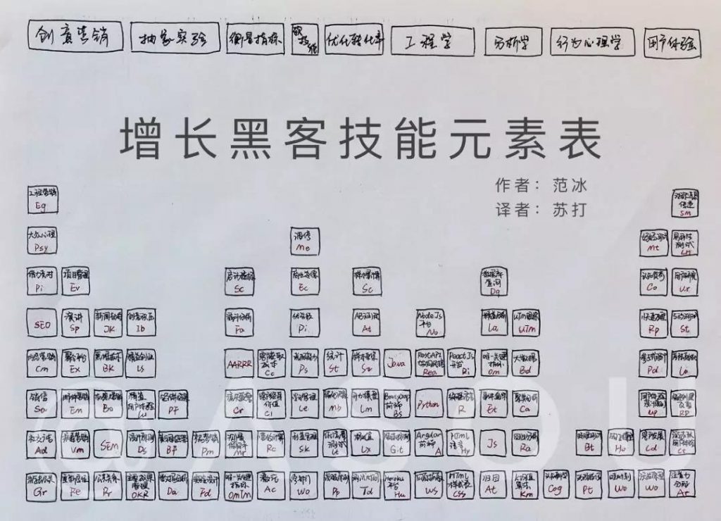 增长黑客已死！表示实名反对