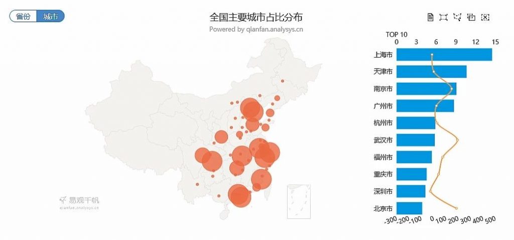 商业增长：不是卖咖啡的！那瑞幸到底是个啥