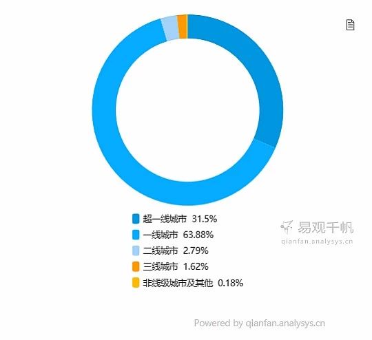 商业增长：不是卖咖啡的！那瑞幸到底是个啥
