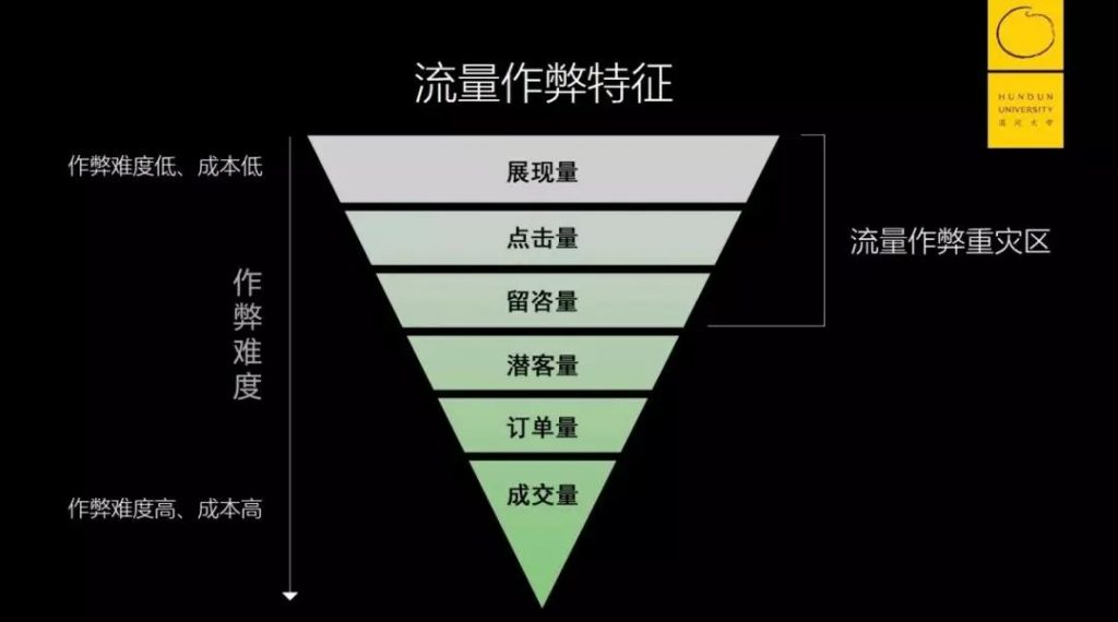 瑞幸咖啡的极致裂变，每一个环节都是增长点