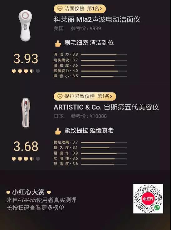 小红书联合近50万用户发布“小红心”