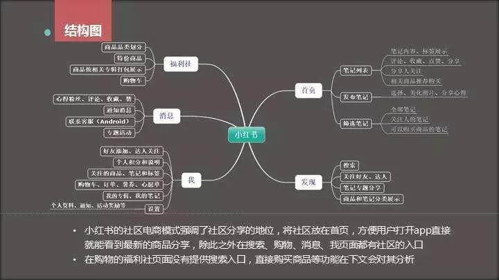 小红书干货来袭：小红书推广运营内容攻略