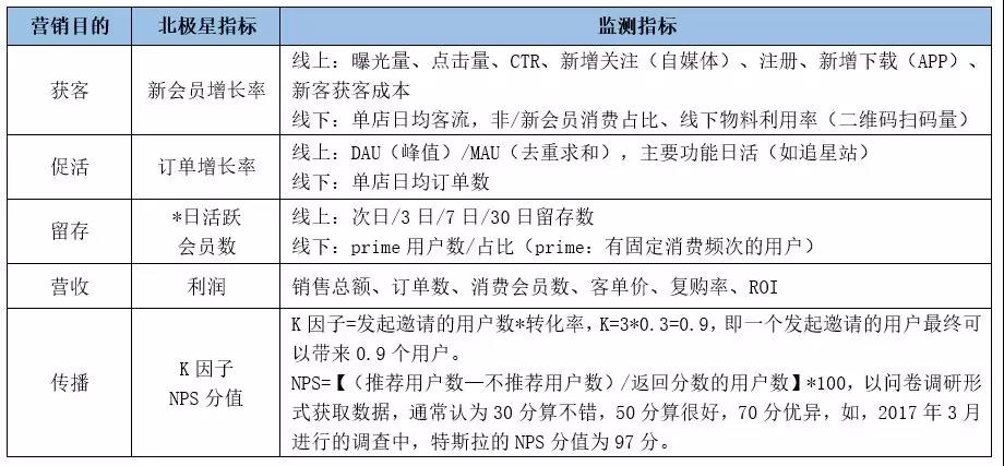 精细化用户运营—用户标签体系建设