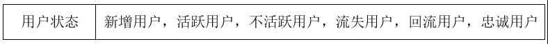 精细化用户运营—用户标签体系建设