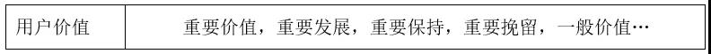 精细化用户运营—用户标签体系建设