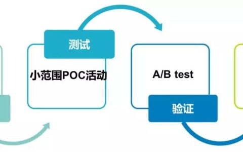 精细化用户运营—用户标签体系建设