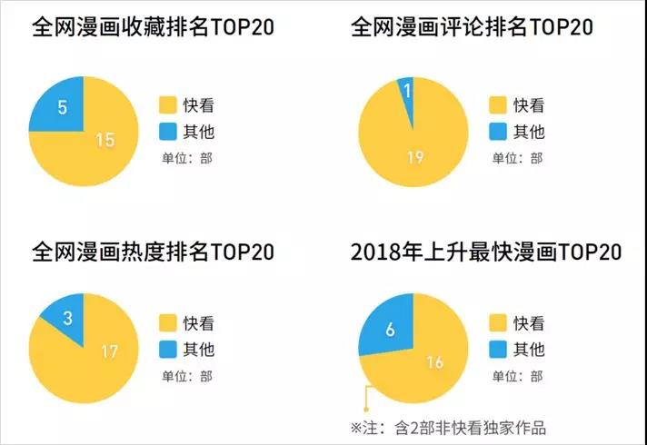 产品运营:4年用户近2亿，最受00后欢迎的产品是怎样炼成的