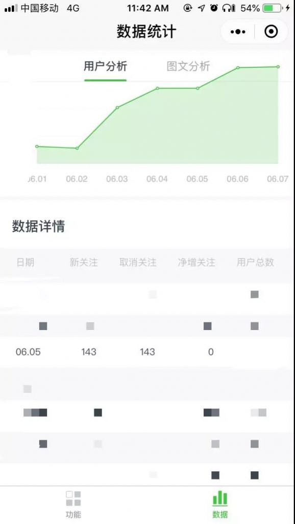 案例：裂变失败了，还竟然在裂变中“负增长”