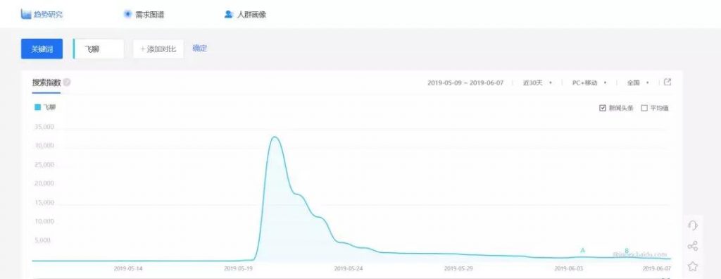 案例：裂变失败了，还竟然在裂变中“负增长”