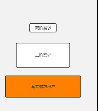 案例：裂变失败了，还竟然在裂变中“负增长”