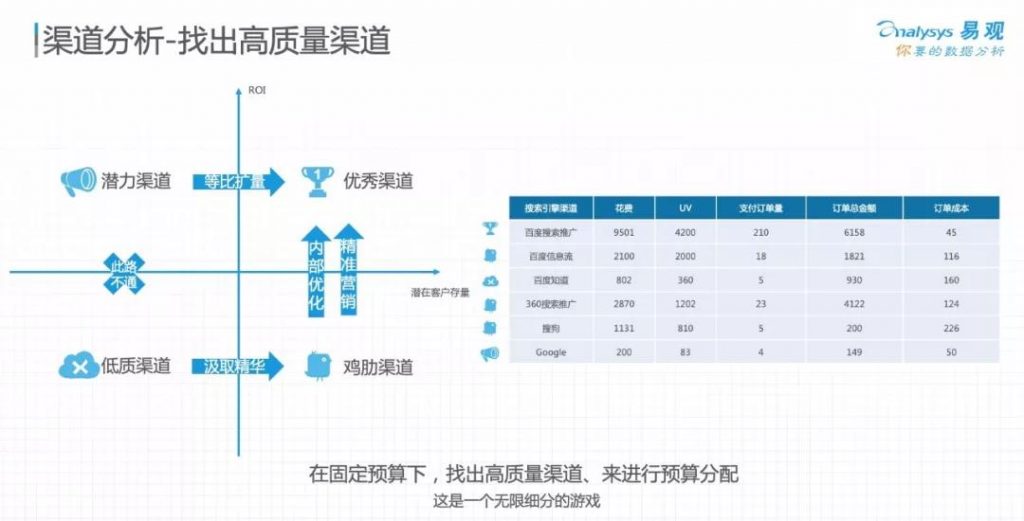 增长黑客：做增长不是一定要一夜暴富