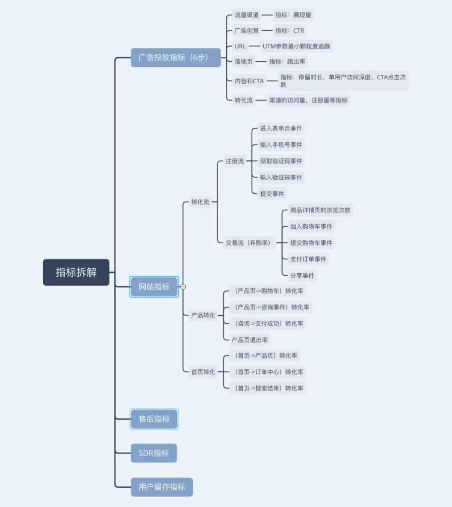 增长黑客：做增长不是一定要一夜暴富