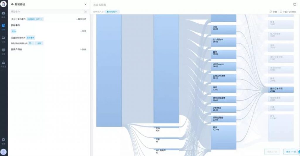 增长黑客：做增长不是一定要一夜暴富