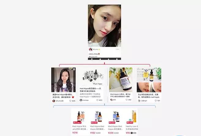 小红书的推广策略和方法