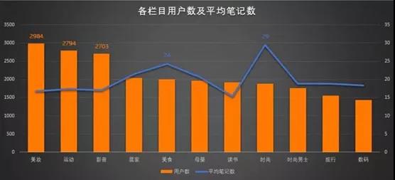 小红书的推广策略和方法