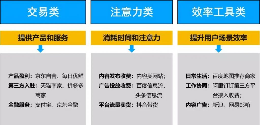 产品运营：如何确定产品的运营玩法