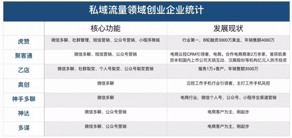 私域流量：圈用户、画地盘，挣脱巨头控制