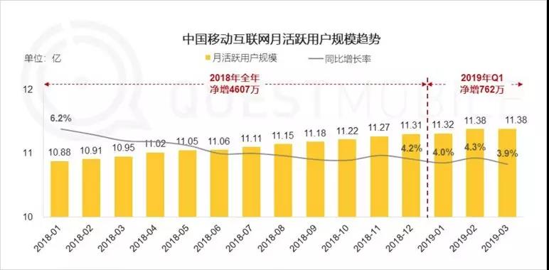 首席增长官：增长不止靠裂变