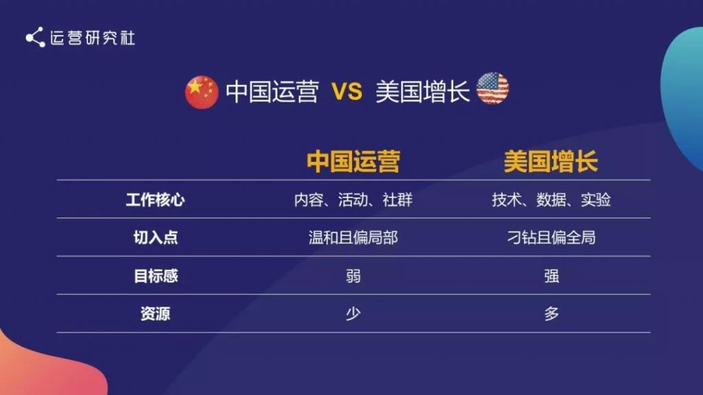 首席增长官：增长不止靠裂变