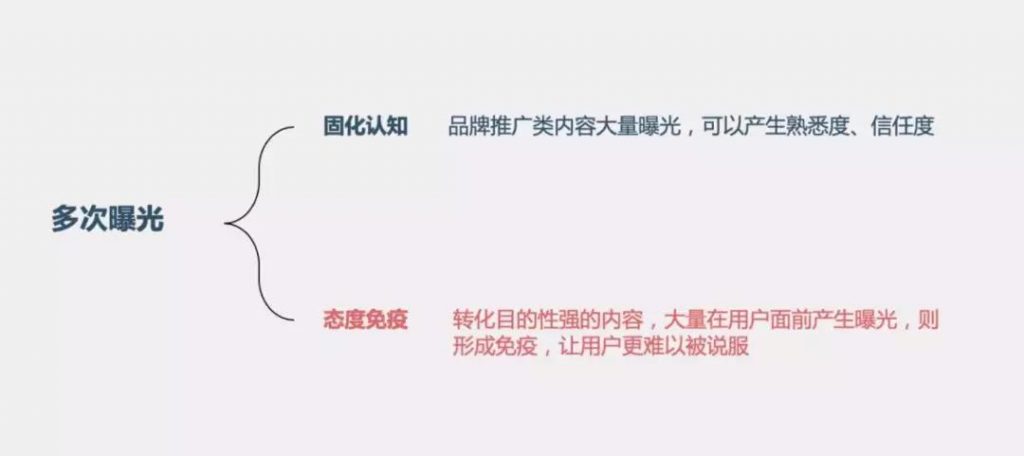 首席增长官:流量都去哪了