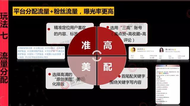 小红书：父亲节到了，总结可套用的小红书商家爆款营销1+7模式