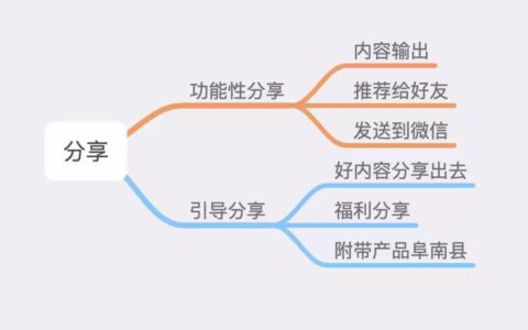 分享裂变策划：如何让产品增加裂变因子