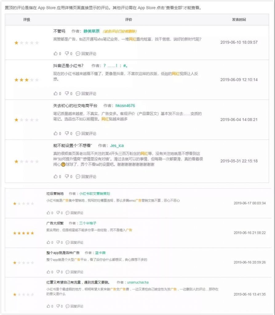 小红书：2.5亿用户的小红书开始做直播