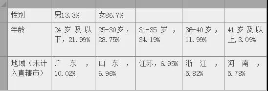 小红书：2.5亿用户的小红书开始做直播
