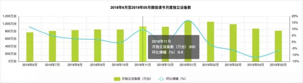 微信读书“打脸干爹”搞裂变，如何花式挑战底线