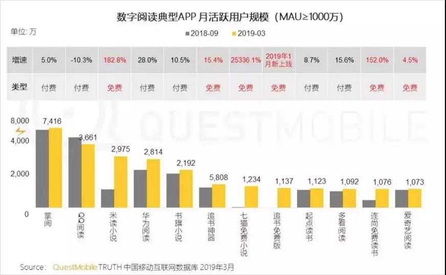 微信读书“打脸干爹”搞裂变，如何花式挑战底线