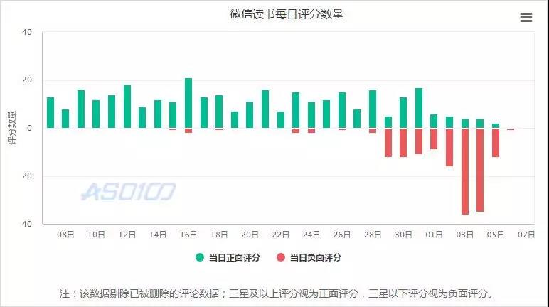 微信读书“打脸干爹”搞裂变，如何花式挑战底线