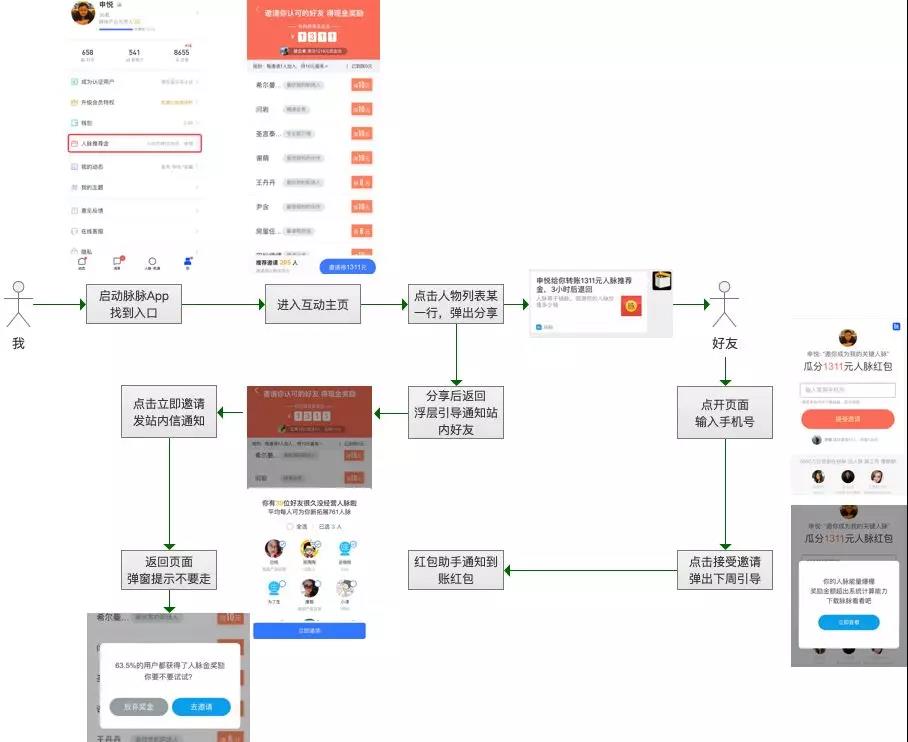 王智远：拆5个案例，得到1个用户裂变增长方法论