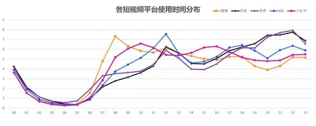 透过这5个短视频营销案例，看家电“营销经”