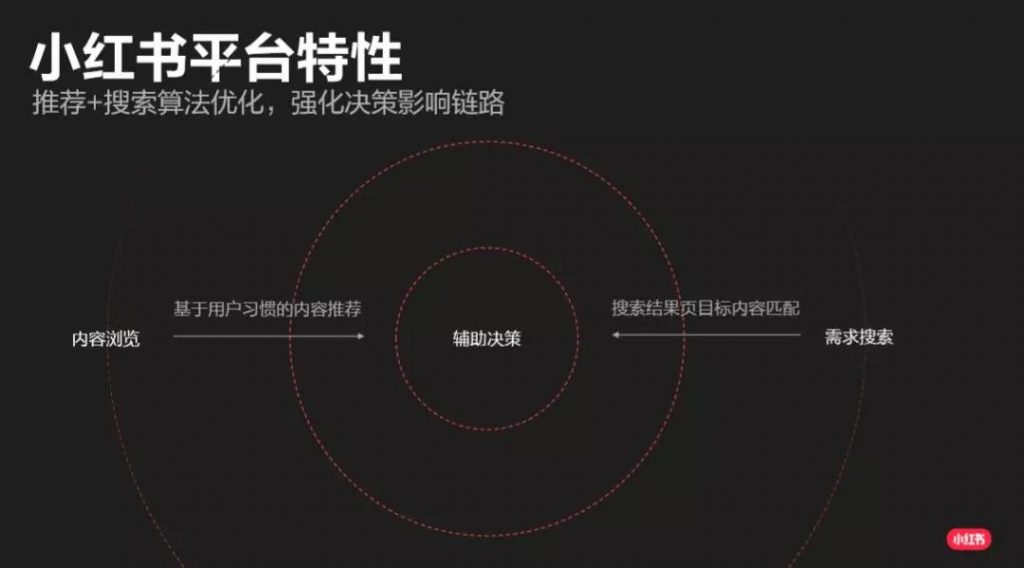 小红书平台的商业环境分析
