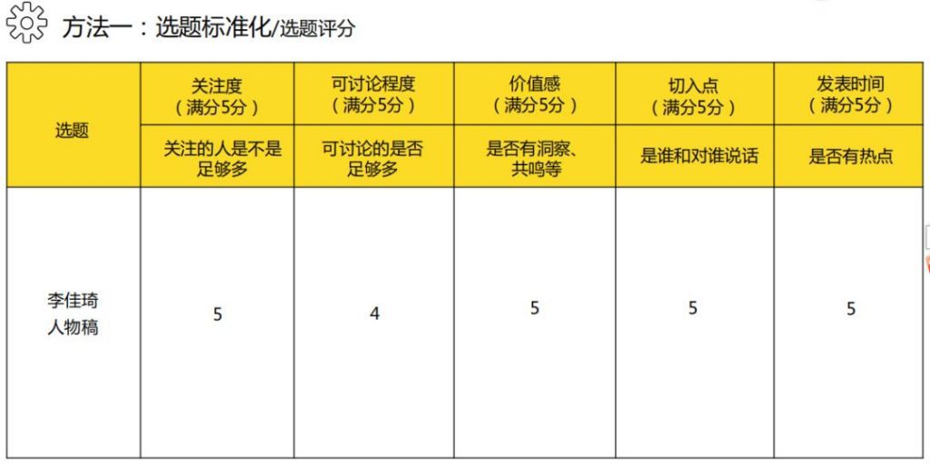 ONE付圣强：全网粉丝过亿，如何做年轻人喜欢的品牌