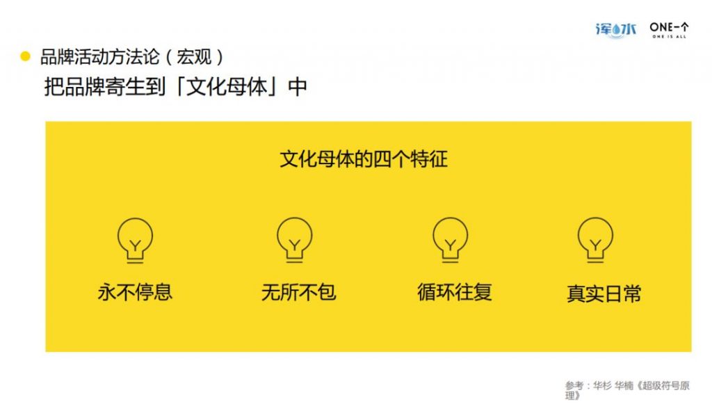 ONE付圣强：全网粉丝过亿，如何做年轻人喜欢的品牌