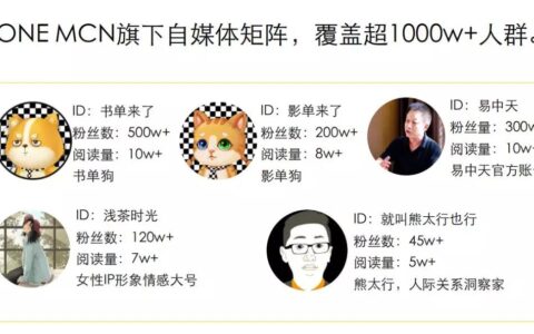 ONE付圣强：全网粉丝过亿，如何做年轻人喜欢的品牌