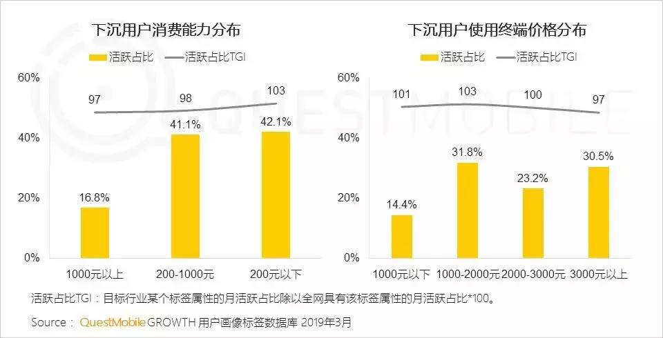 增长模式：如何玩转6亿下沉用户