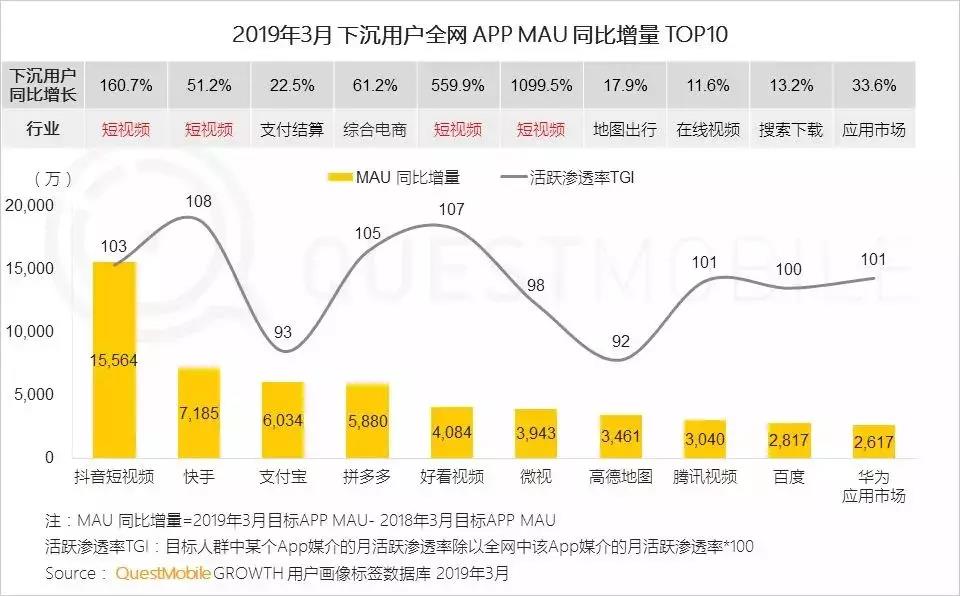 增长模式：如何玩转6亿下沉用户