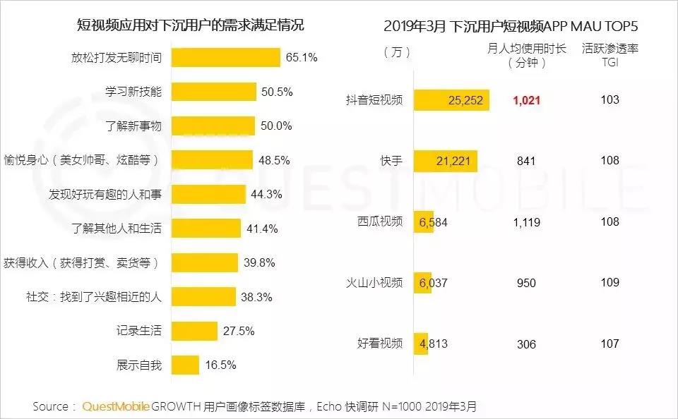 增长模式：如何玩转6亿下沉用户