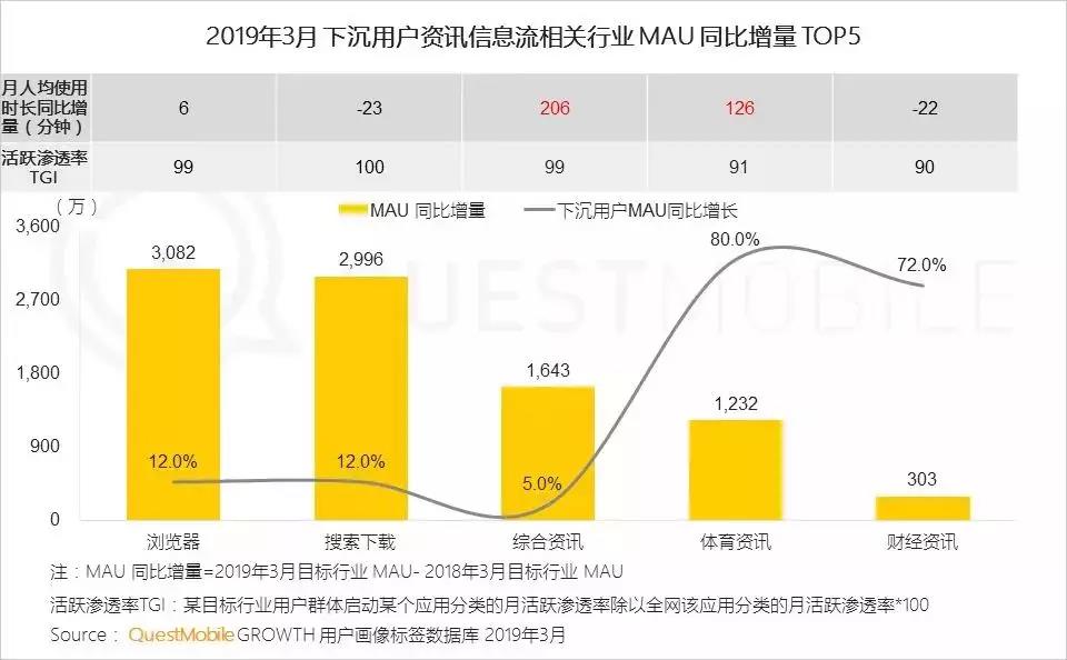 增长模式：如何玩转6亿下沉用户