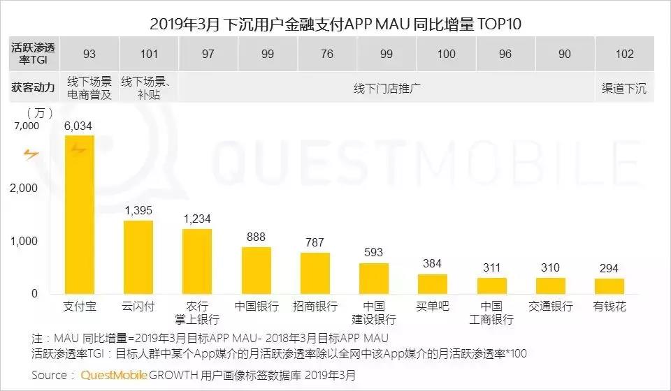 增长模式：如何玩转6亿下沉用户