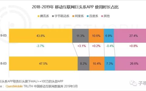 首席增长官：券商互联网增长获客之道之内容便是营销