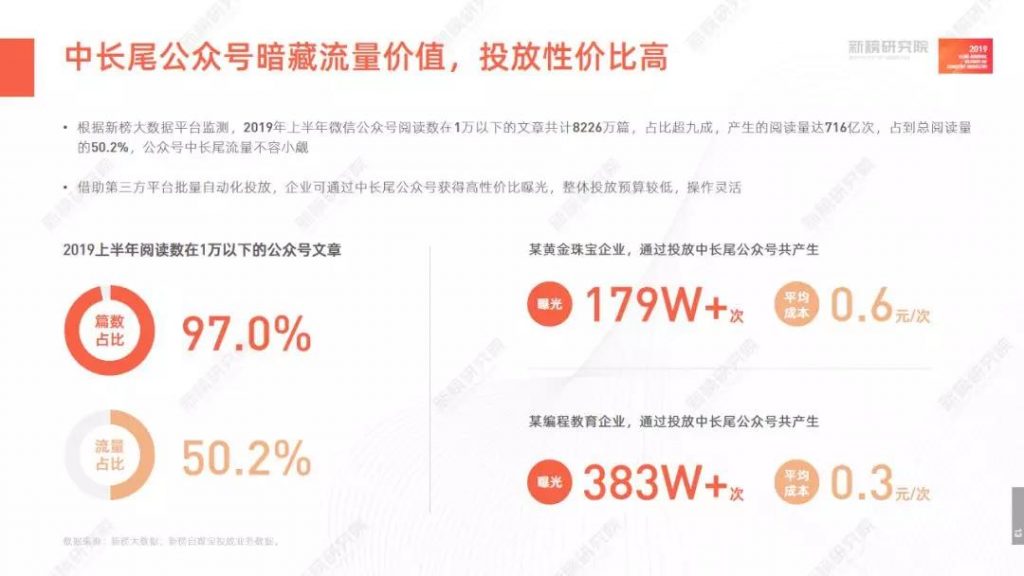 增长模式：公号广告在涨，品牌越发精明，直男也被种草